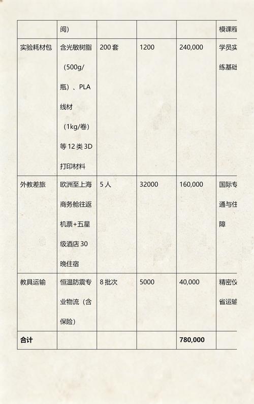 文化艺术交流活动与非学历职业技能培训策划方案